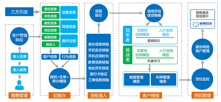 智能风控筑基手册：全面了解量化风险管理- 知乎