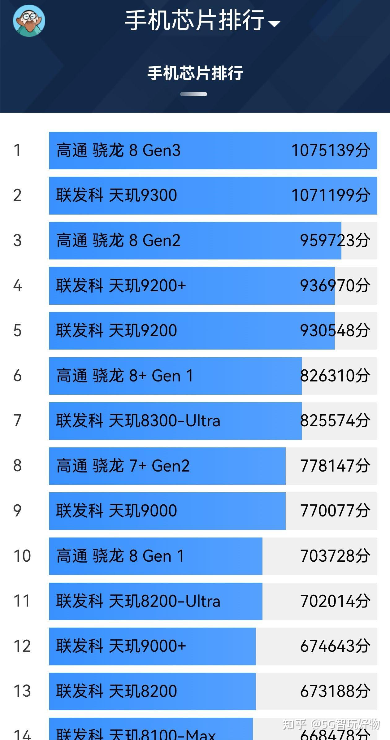 手机处理器哪个好处理器排名是什么
