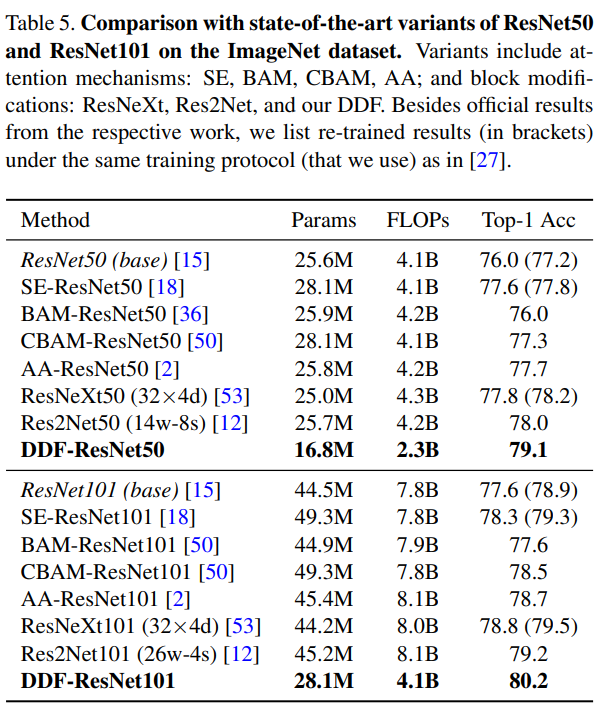 Decoupled Dynamic Filter Networks 笔记 - 知乎