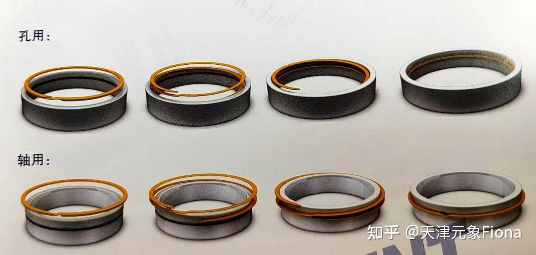 轴用弹性挡圈怎么安装? - 知乎