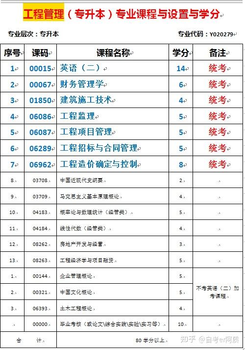 聚焦学术前沿：中央财经大学主考引领教育创新