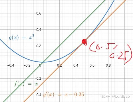 如何理解「高阶无穷小」这个概念?
