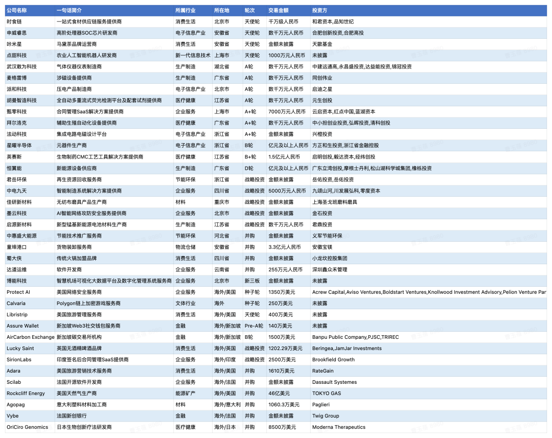 鲸准日报｜「甄零科技」完成7000万元人民币A+轮融资，投资方为红点中国、云启资本、蓝湖资本- 知乎