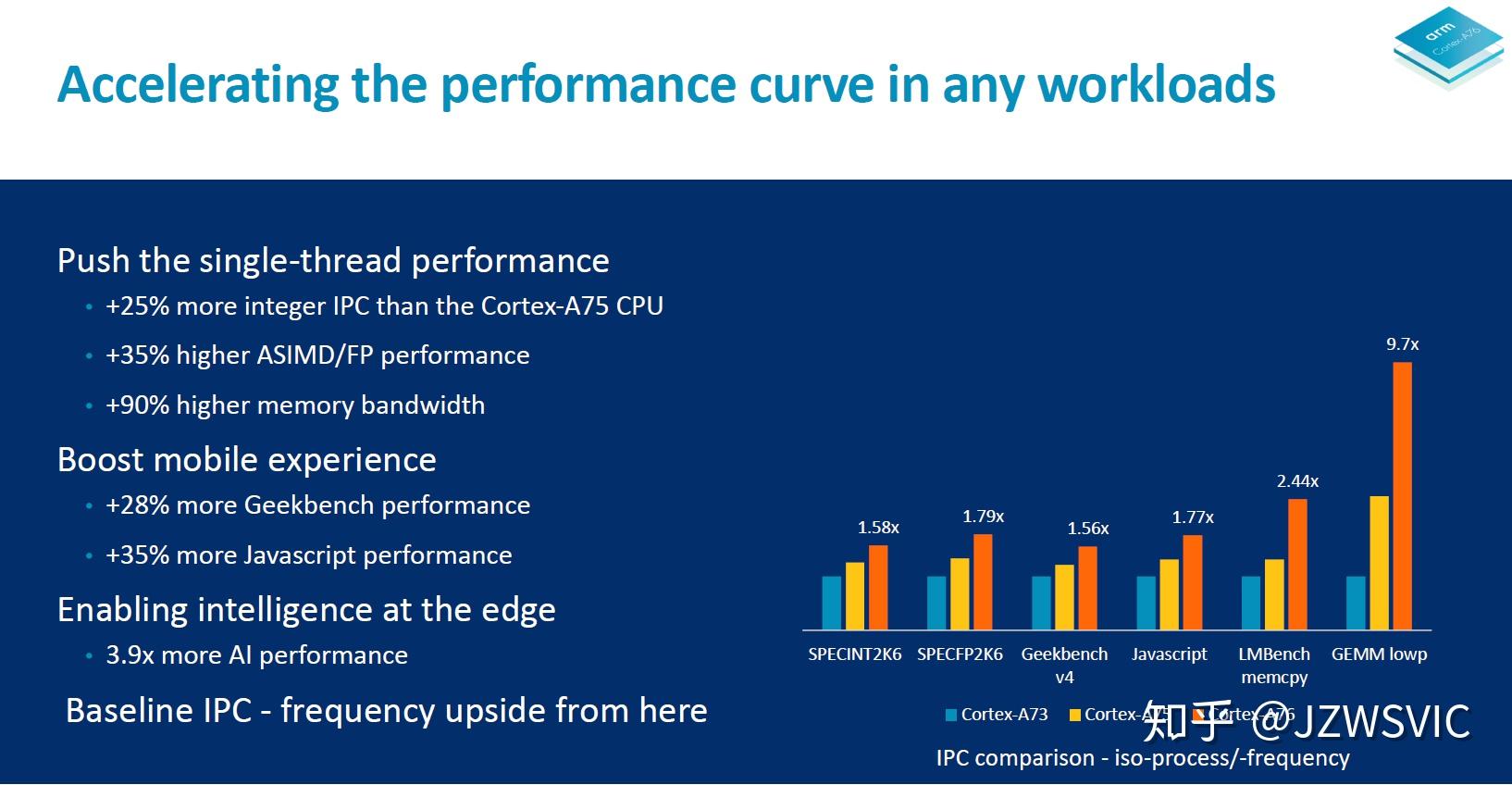 Ah76 Python 如何评价新发布的ARM Cortex-A76? - 知乎