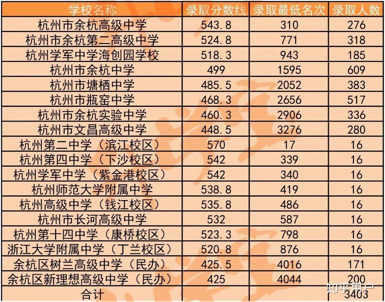 学军海创园和余高那个好? - 知乎