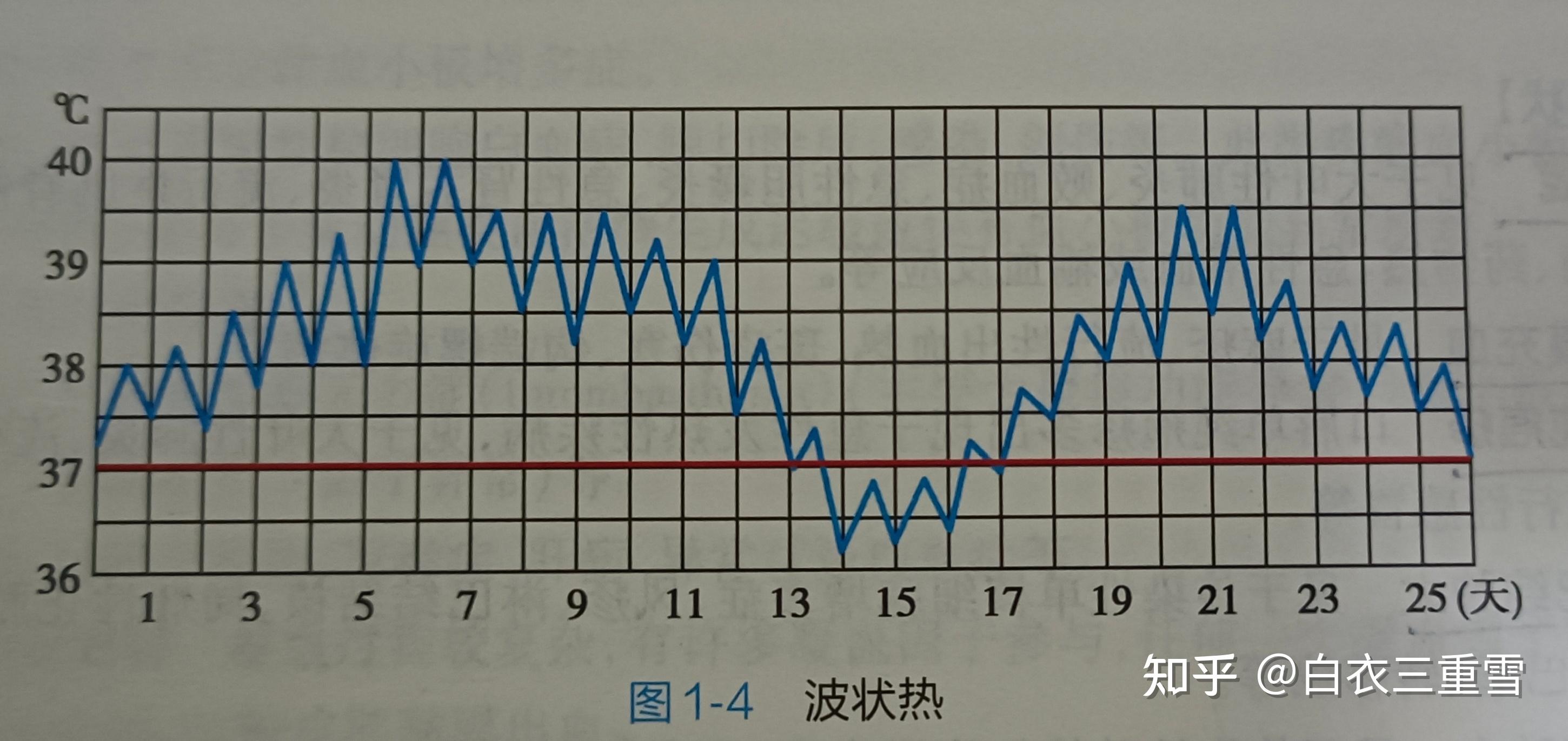 如何学习诊断学?
