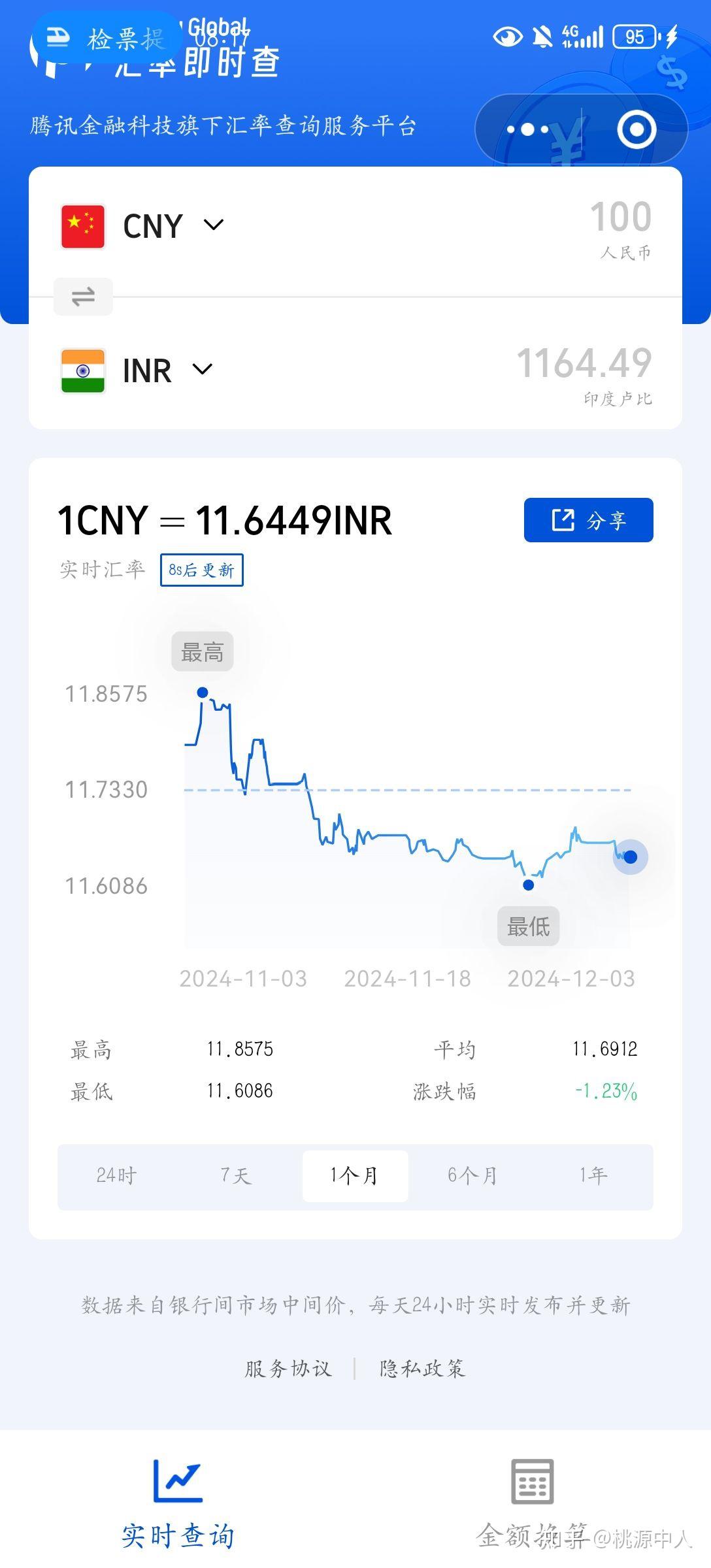 浅谈近期人民币汇率波动- 知乎