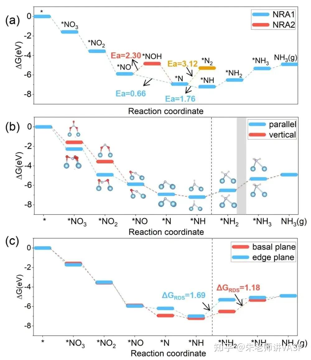VASP计算NRR台阶图高级技巧 - 知乎