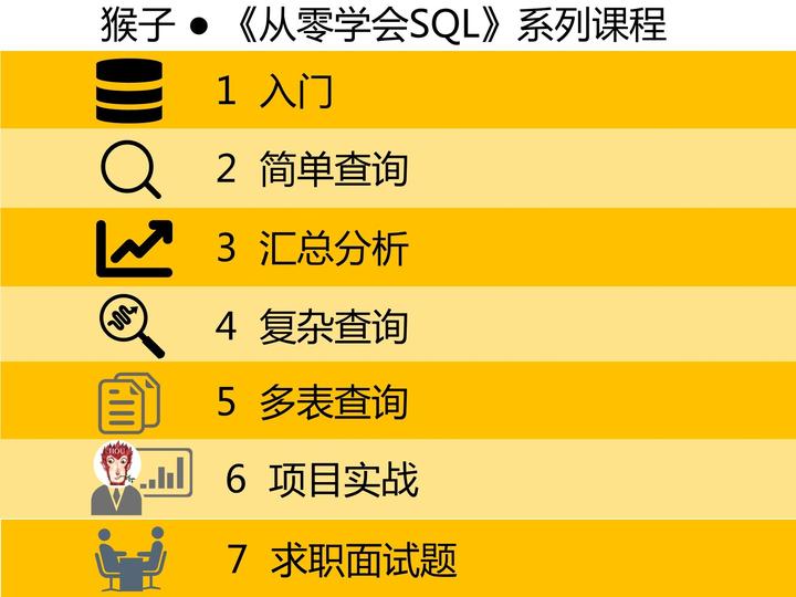 从零学会SQL:入门 - 知乎 Live