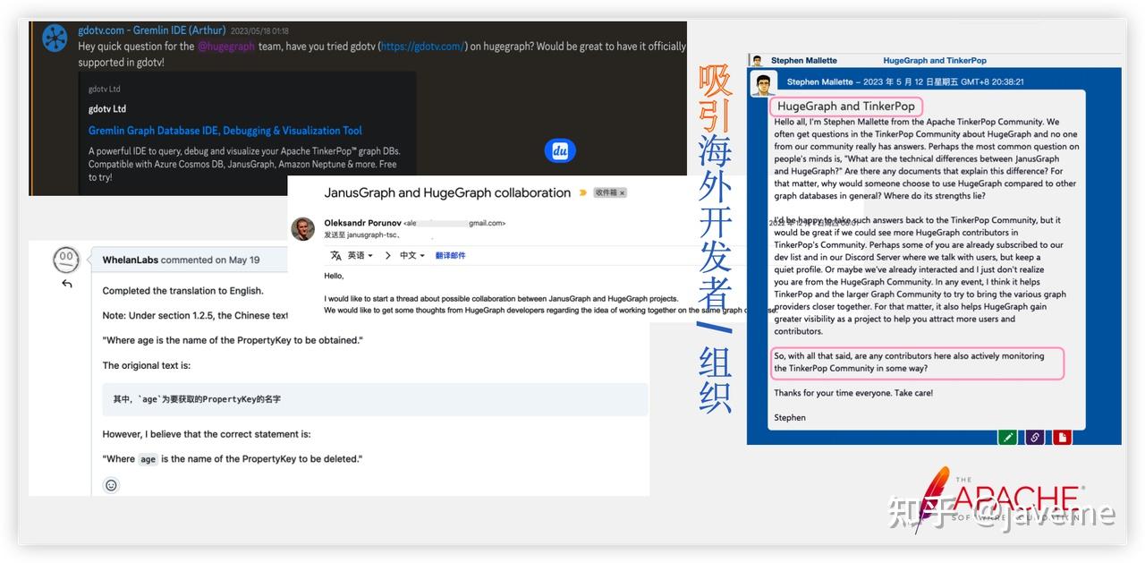 HugeGraph 正式晋升 Apache 顶级项目：重塑「图 + AI」底座 - 知乎