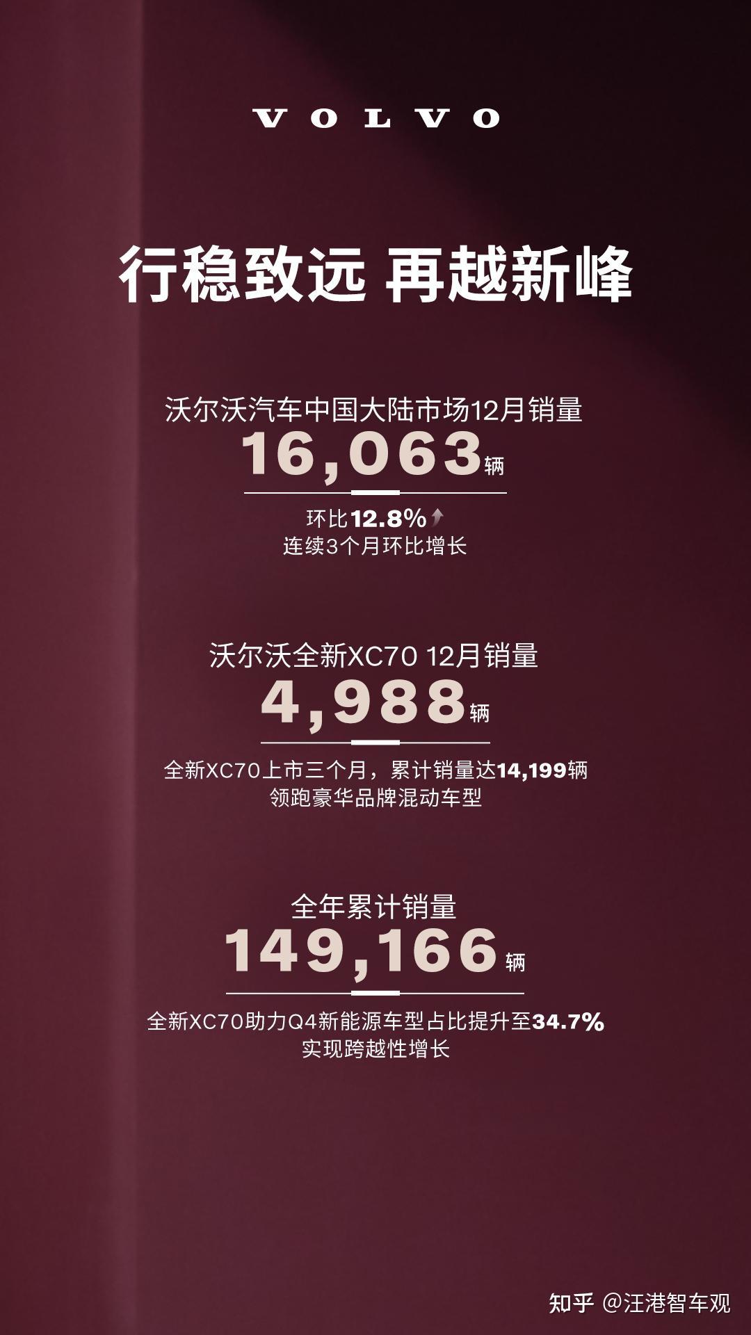 豪华品牌的“稳健进化论”！沃尔沃2025答卷解读