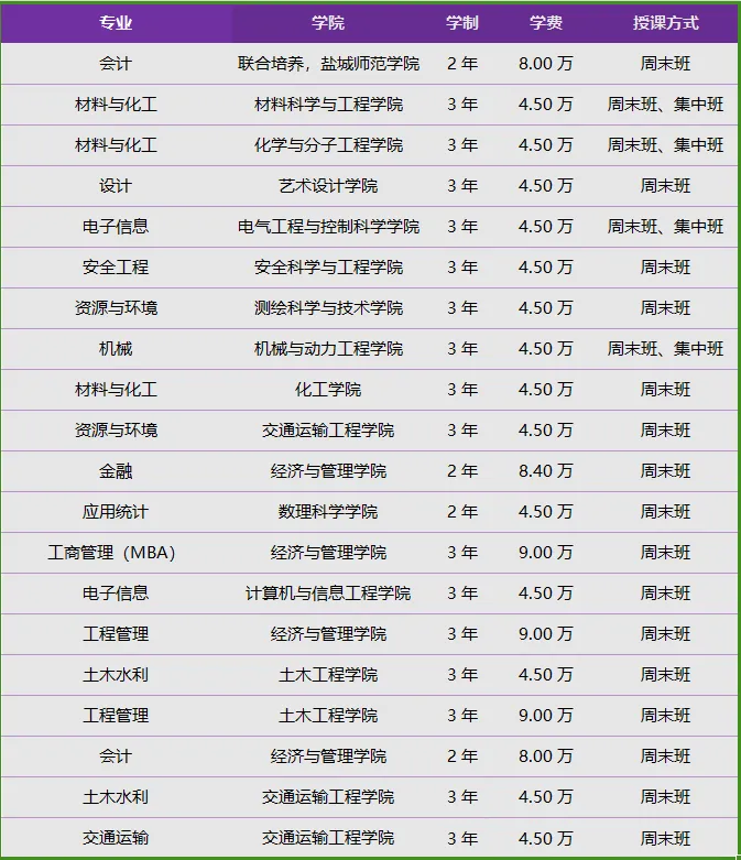 2025年南京工业大学非全日制研究生报名时间及考试安排详解 - 知乎