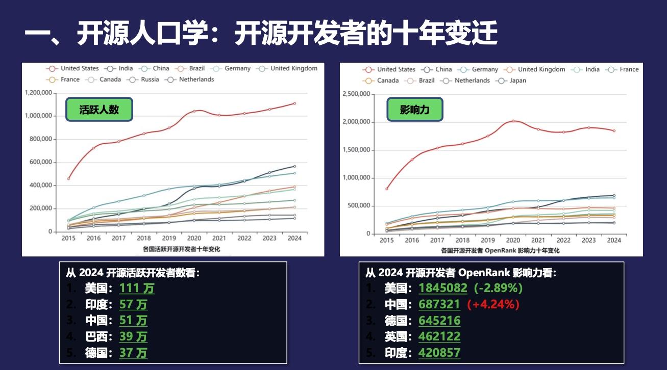 中国 Apache 项目 OpenRank 排行榜 Top 20：白鲸开源深度参与两大上榜项目 - 知乎