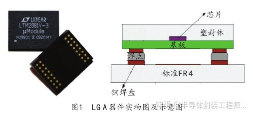 LGA焊点形态对焊点寿命影响的有限元分析 - 知乎