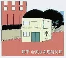 阳宅风水图解大全