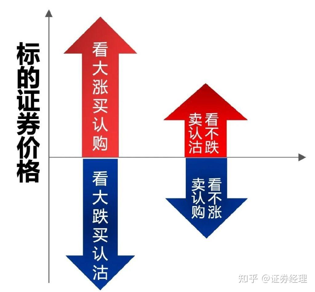 通俗易懂,什么是期权?看懂这篇文章就够了 - 知乎