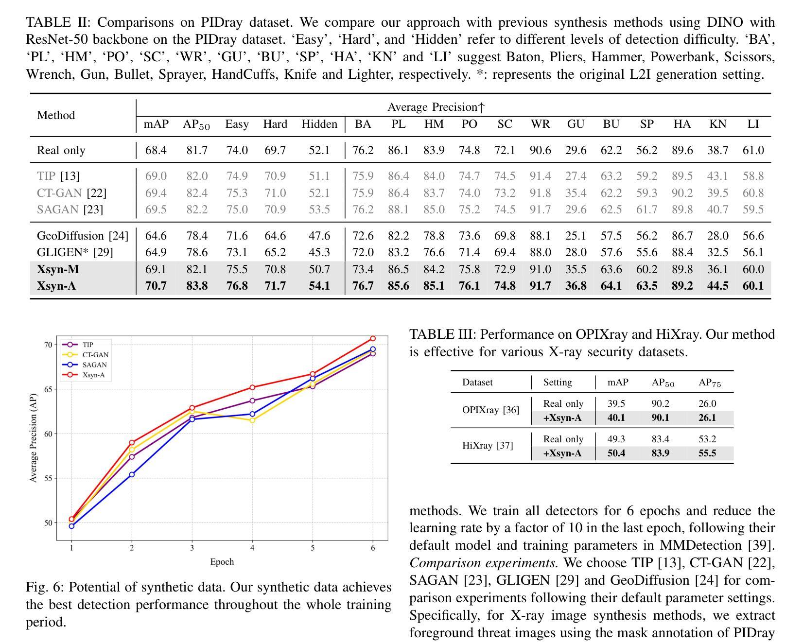 Diffusion Models