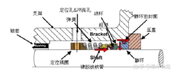 日新日进(六)之机封分类问题汇总 - 知乎
