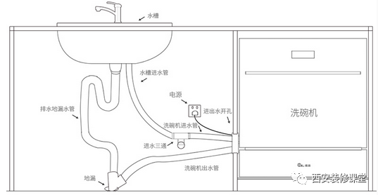 洗衣机上下水预留图图片