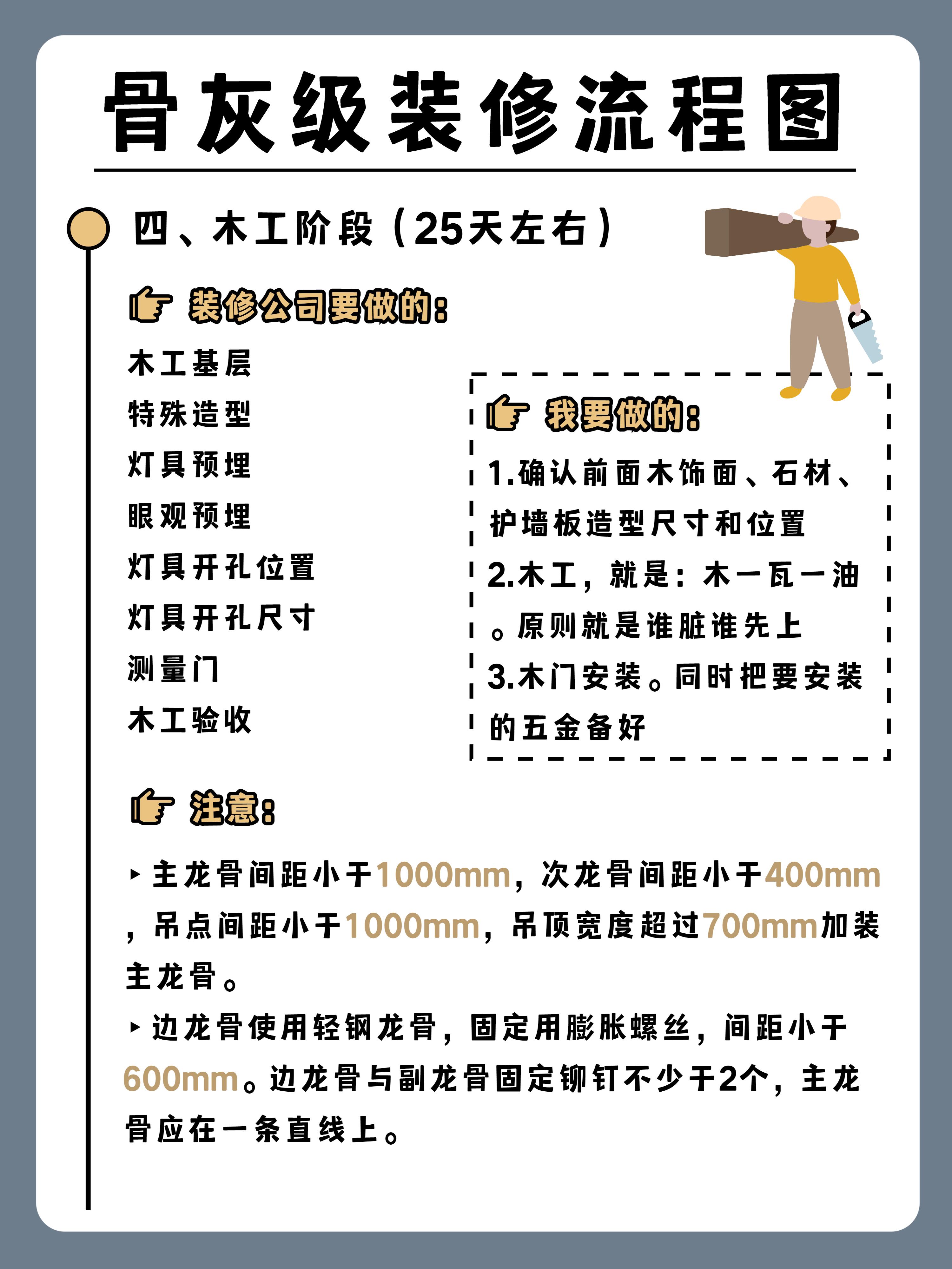 施工员一般工资多少钱_装修流程顺序_装修步骤详解