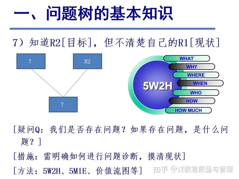 什么是问题树？ - 知乎