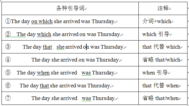 定语从句之专题二:that引导定语从句。(系统讲解内在原理) - 知乎
