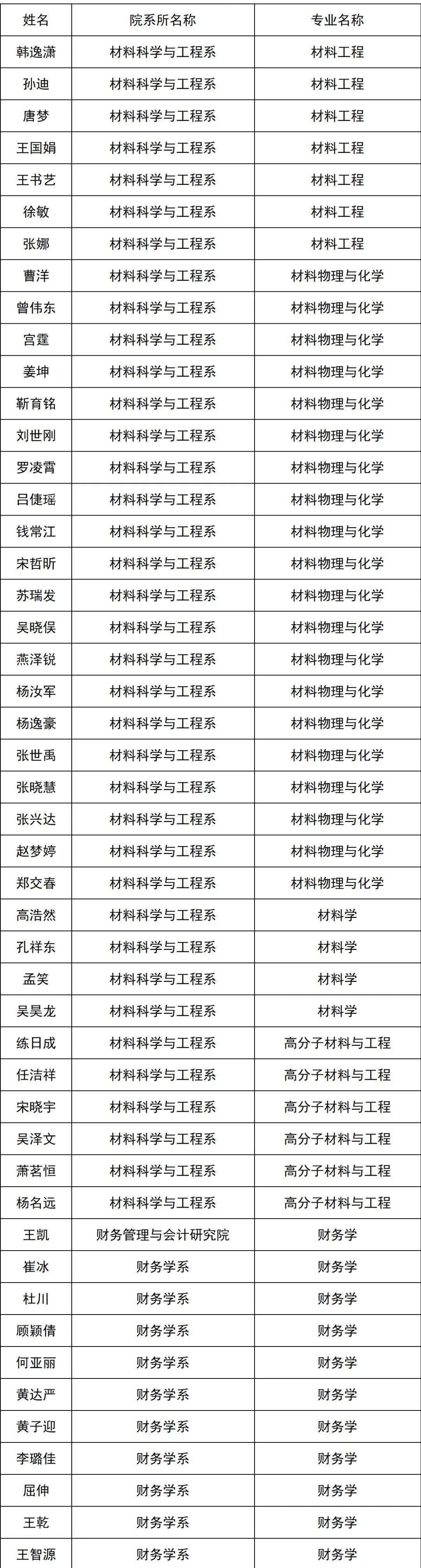 厦门大学2024年博士研究生拟录取名单