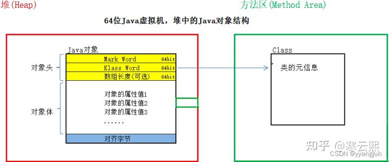 java锁结构之无锁&偏向锁&轻量级锁&重量级锁 - 知乎