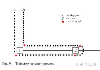 地图匹配--High-Frequency Trajectory Map Matching Algorithm Based on Road ...