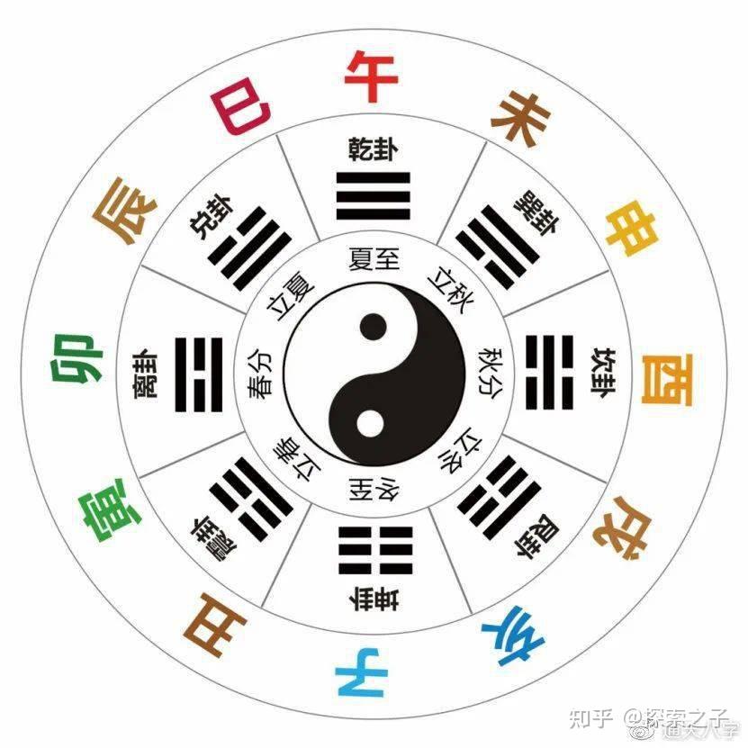 12地支与生旺死绝表的关系，以及判断旺衰的方法 - 知乎