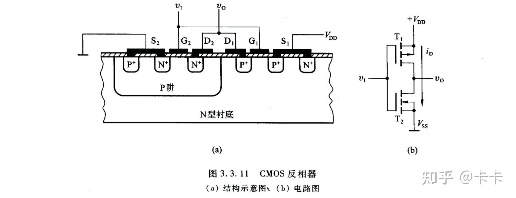 cmos反相器2 -