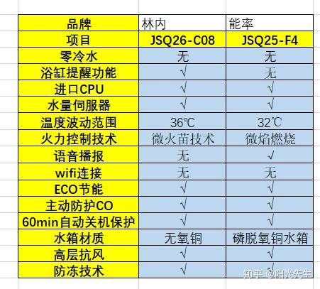 林内 能率 对比图片