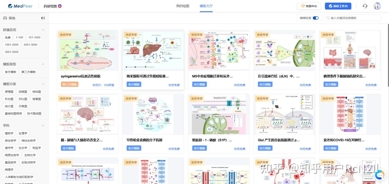 半小时搞定一张机制图?MedPeer让科研绘图变得超简单 - 知乎