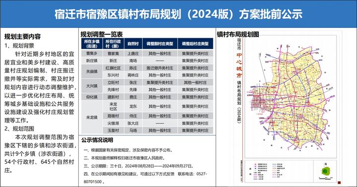 宿豫区规划图2035图片