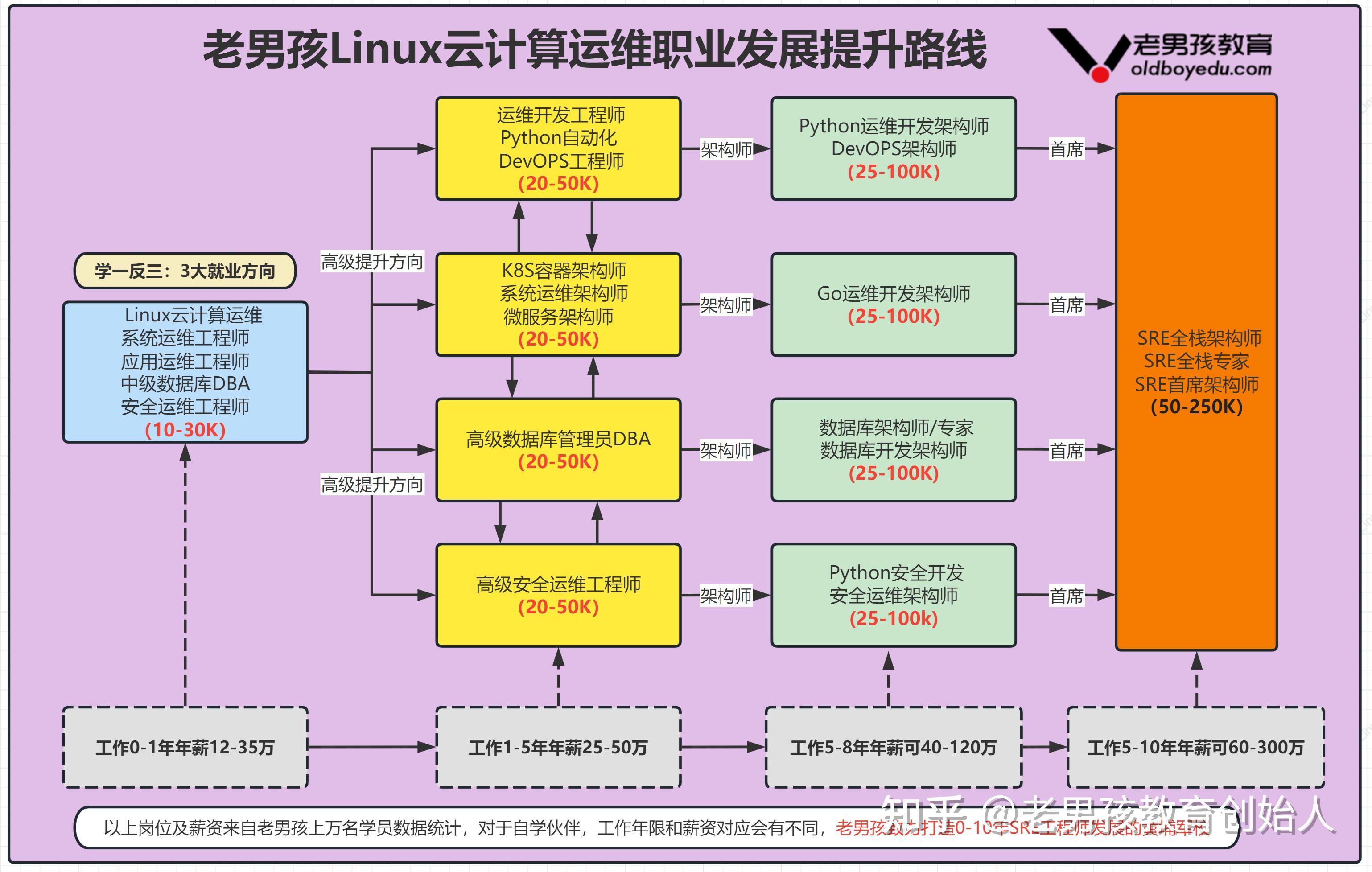 服务器安全加固，为企业护航