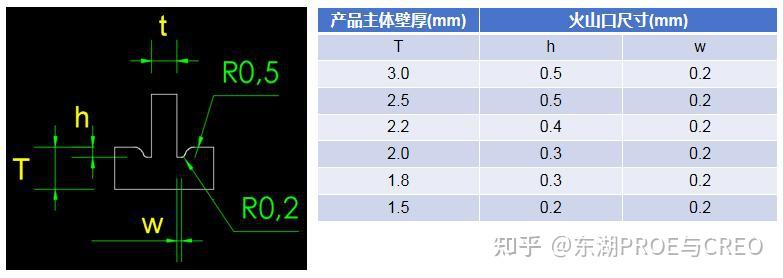 产品结构设计之——BOSS柱 - 知乎