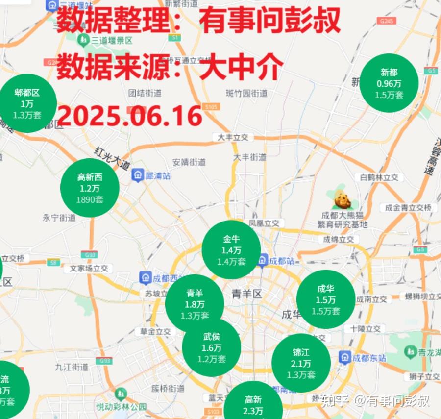 7月降息，一线城市房价全军覆没 - 知乎