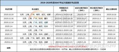 怎么看ssat成绩单-一分钟读懂SSAT算分方法 - 知乎