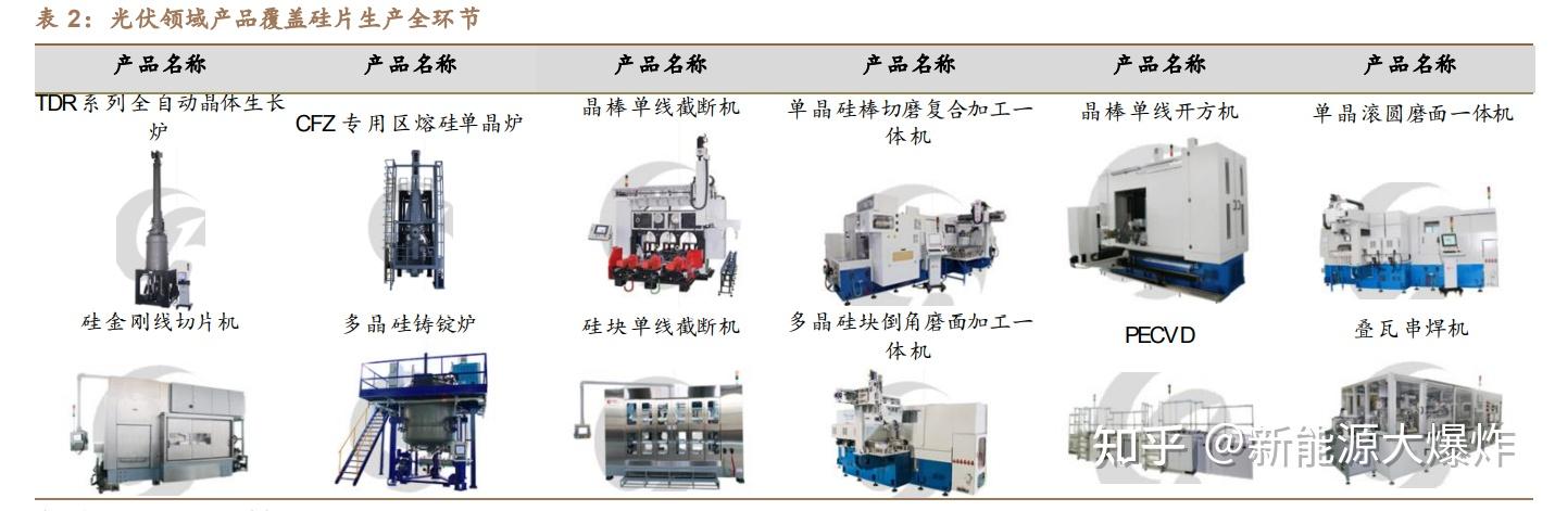 晶盛机电(300316.SZ)存货周转与运营效率分析