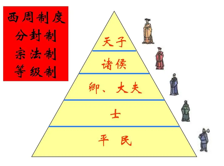 分封制实属周武王的无奈之举 - 知乎