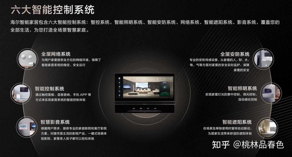 2026年重庆拥有全套小米智能家居是什么体验?多少钱?