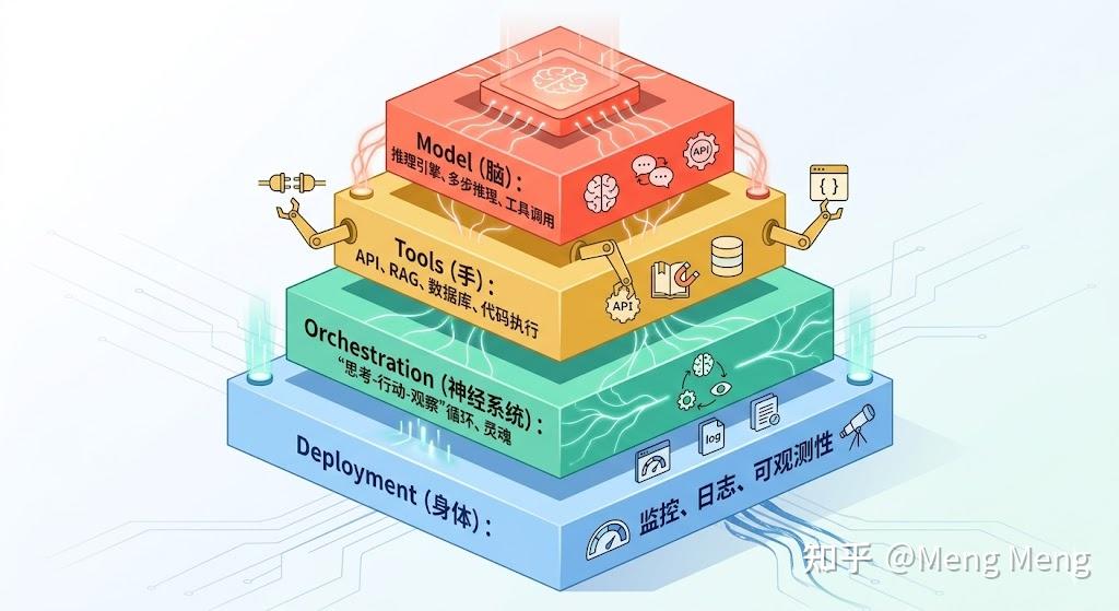 Google × Kaggle《Introduction to Agents》白皮书 - 知乎