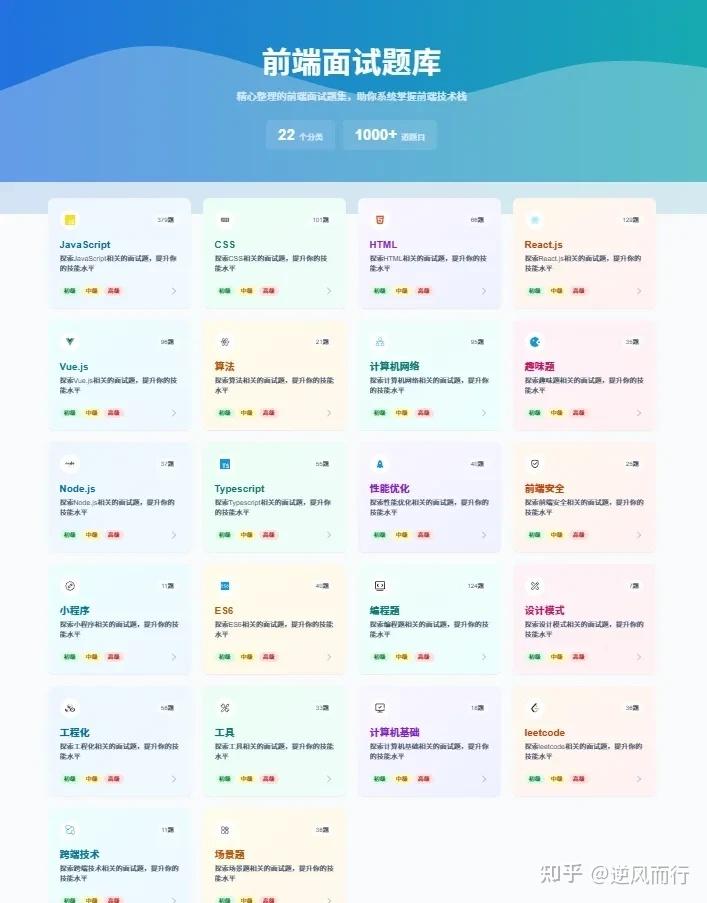 2025前端面试“八股文”核心考点精讲与实战演练手册 - 知乎