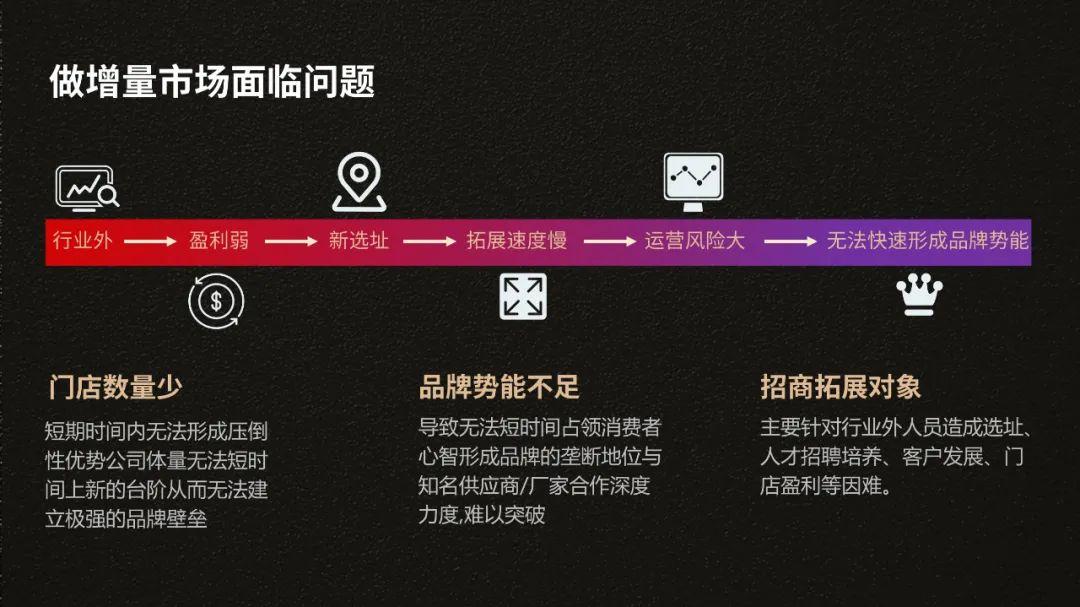 连锁企业如何做好加盟模式?赋能还是管控这样选 - 知乎