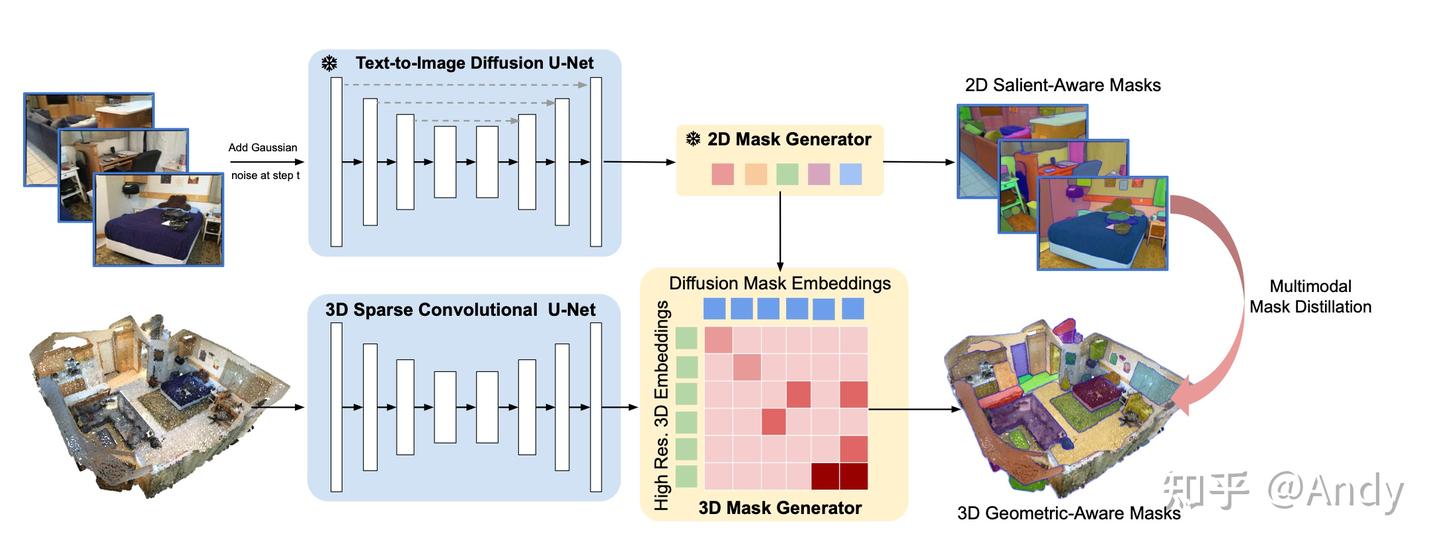 Open-Vocabulary 3D Semantic Segmentation with Text-to-Image Diffusion ...