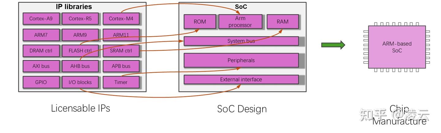 ARM Cortex‑M7 处理器架构技术详解 - 知乎