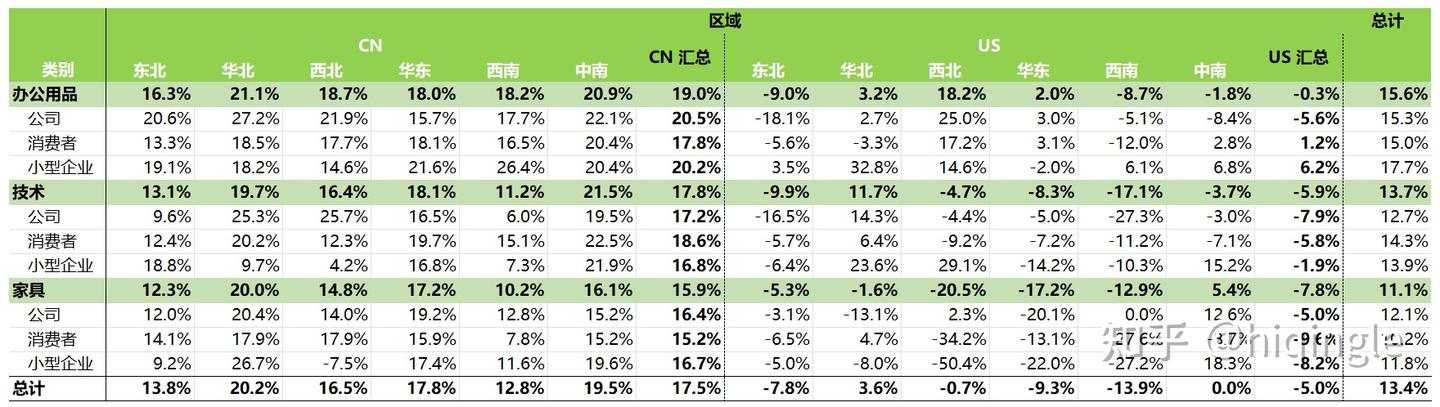 如何画出专业精美的Excel表格 - 知乎
