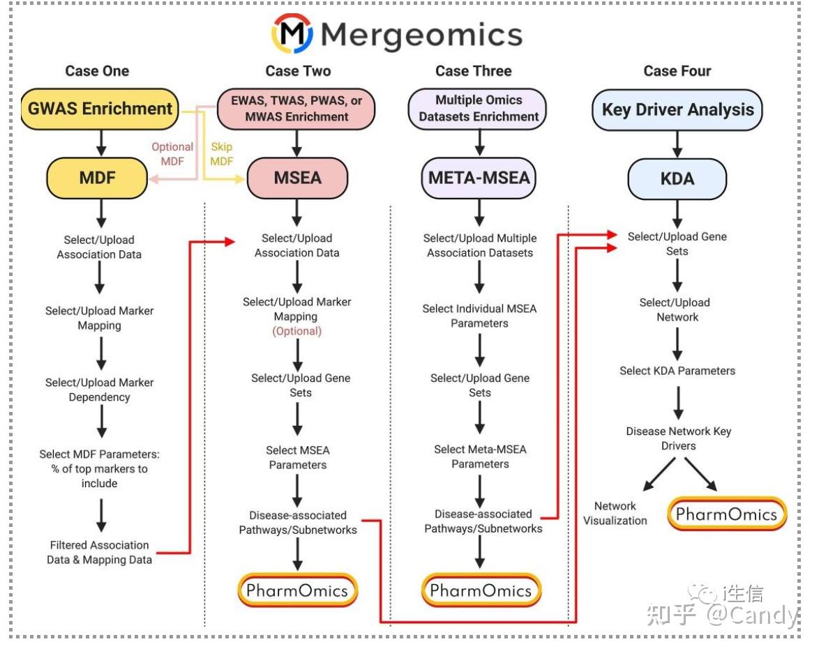 Mergeomatic Mergeomics 2.0 简介 - 知乎