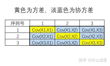 Python+基础计量：从误差的不相关看Python的局限性 - 知乎