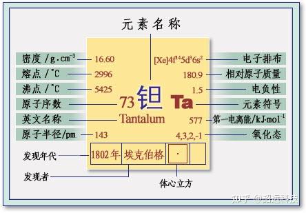 奇妙的化学元素 | 元素周期表中的 “硬派” 担当--钽 - 知乎